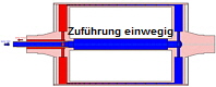 Einwege K�hl- oder Heizmittelzuf�hrung einer Walze